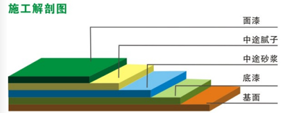 環(huán)氧砂漿地坪(圖2)