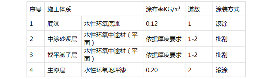 水性環(huán)氧砂漿地坪(圖3)